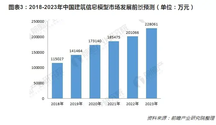 山东政策服务网_山东政策最新通知_山东bim政策