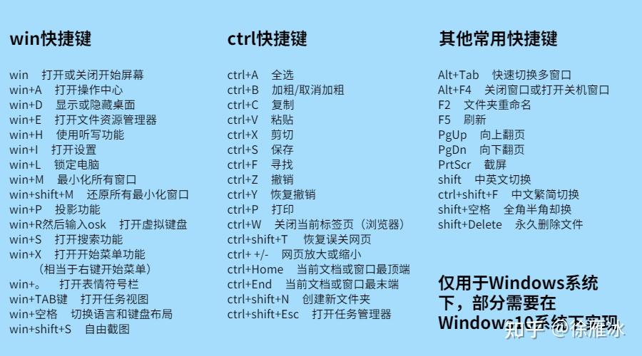 win+d 不管用_用wind查债券数据_用WindSoul管家的好处