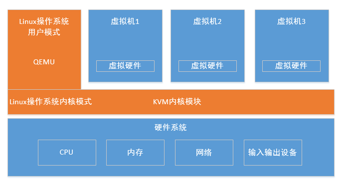 virtualbox点击无反应_virtualbox点击无反应_virtualbox无法打开