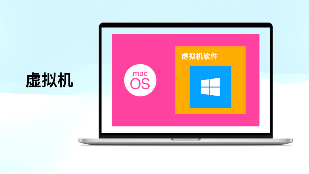 电脑上怎么安装windows和mac系统双系统_win系统安装mac系统_windows安装mac