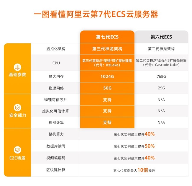 阿里云ubuntu源_ubuntu20阿里源_ubuntu 阿里云软件源