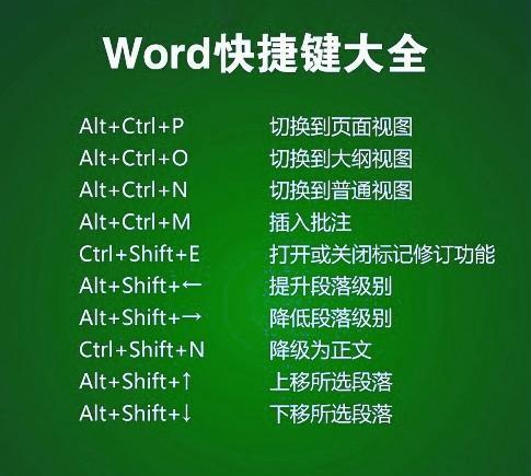 快捷键大全图片 初学者_快捷键大全图片 初学者_快捷键大全图片 初学者