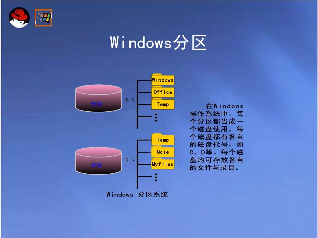 分区里没有c盘_分区里面找不到硬盘_limux s怎么分区