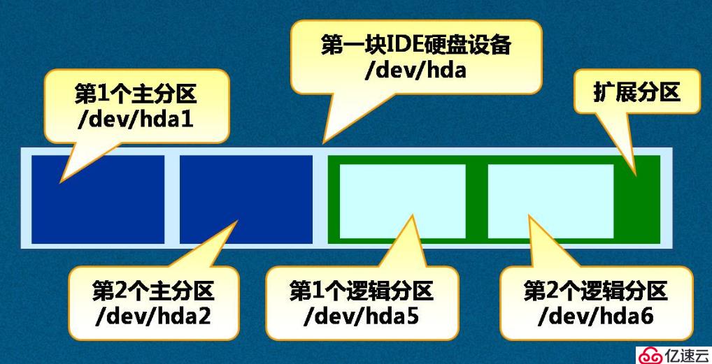 分区里面找不到硬盘_limux s怎么分区_分区里没有c盘