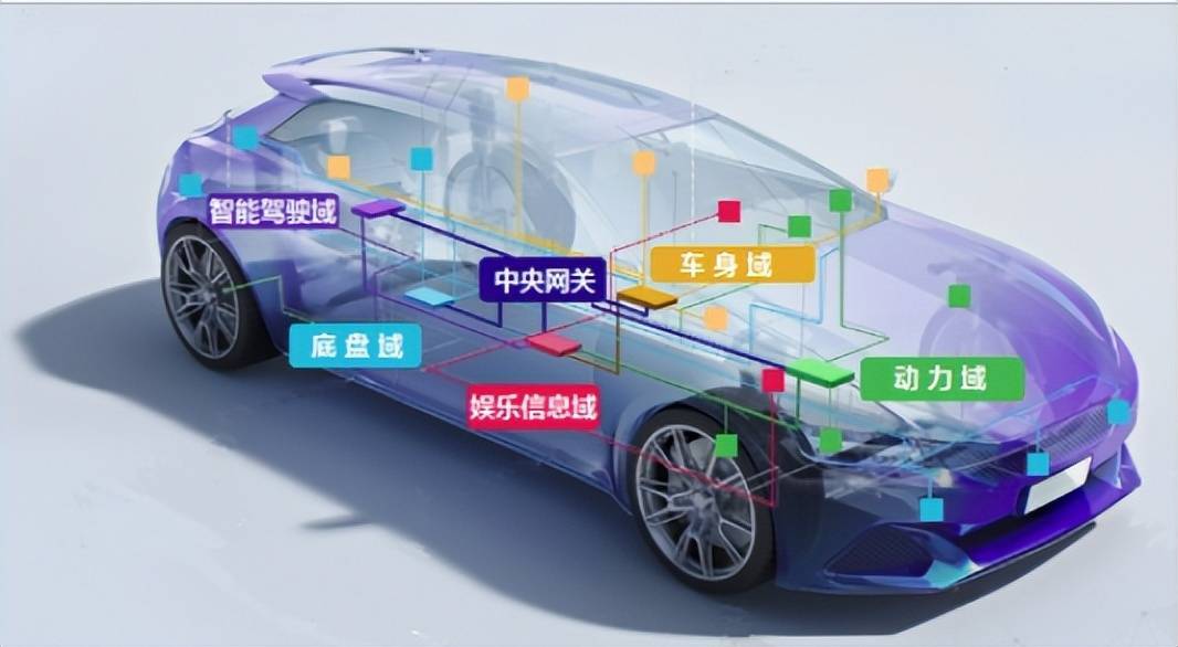 汽车电控系统结构-汽车电控系统：ECU 