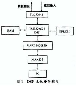 模拟系统设计,关键技术与应用前景