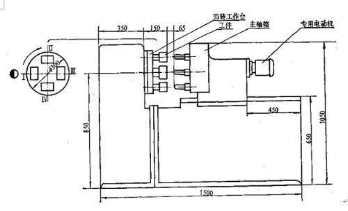 工作台的转位系统设计,提高生产效率与空间