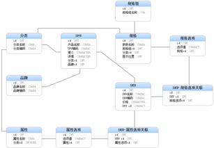 c2p生态电商系统,构建高效、智能的数字