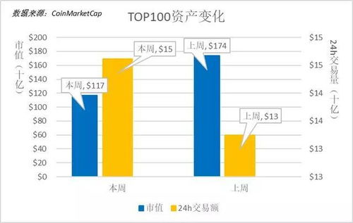 比特比币行情价格,价格波动与市场动态