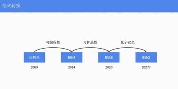 中国以太坊 量子,探索区块链与量子计算的未来交汇点