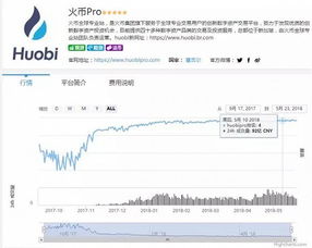 中国的加密货币交易平台,火币、币安、OKCoin等引领行业潮流