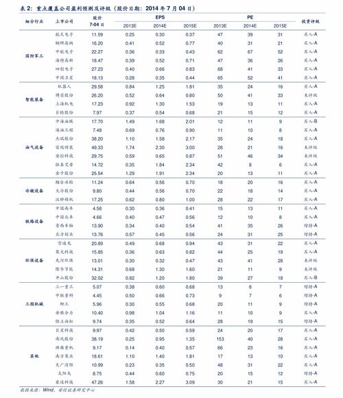 最新以太坊价格区别,趋势分析揭示未来走向