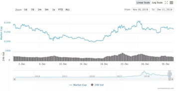 最近加密货币的走势,XRP领涨、meme币波动与比特币情绪降温的年末盘点