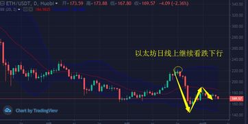 做空以太坊 点位,精准捕捉1580美元阻力位做空机会”