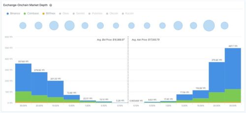 最新美国加密货币数据分析,比特币与以太坊