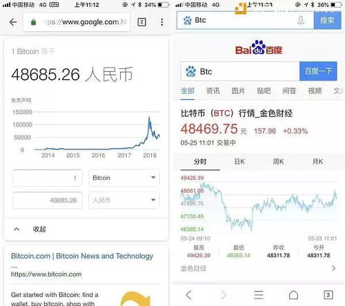 最新加密货币新闻app,比特币新目标价、