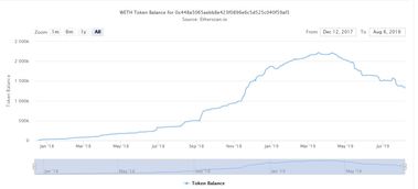 中国以太坊现状,中国视角下以太坊发展现状