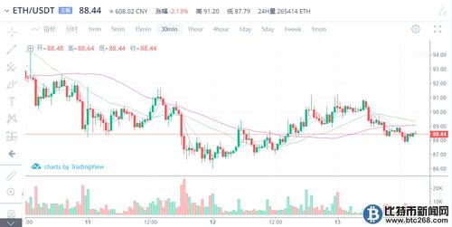 最新以太坊走势分析,探秘区块链巨头的未来