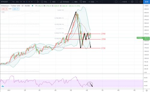 中国会打击以太坊吗现在,打击与合规并行