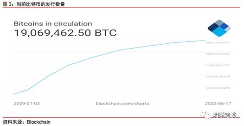 证券类加密货币包括,证券类加密货币市场趋