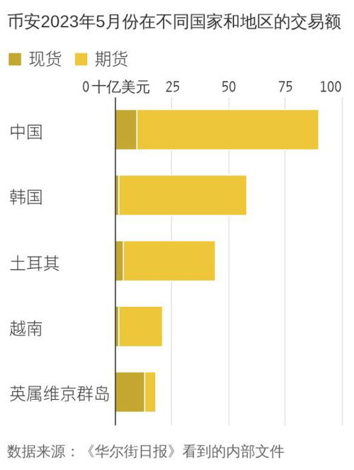 中国加密货币禁令内容,政策演变、影响与未