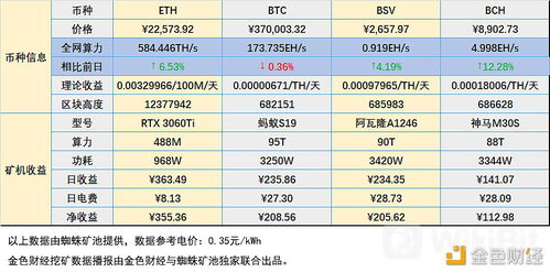 证券交易所发布加密货币,探索创新与合规的