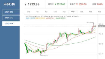 中国以太坊最新,技术突破与市场前景展望