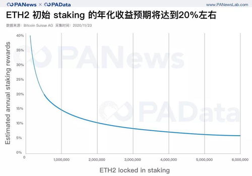 质押的以太坊可以卖吗,实现变现新途径