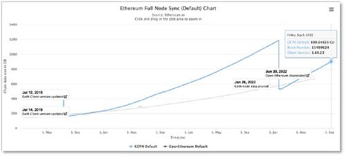 最新以太坊信息预测,短期反弹还是持续震荡