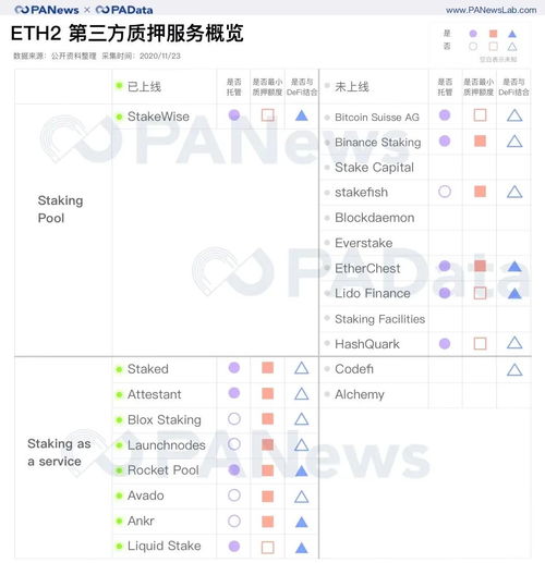 质押以太坊什么时候解锁,解析解锁流程与市