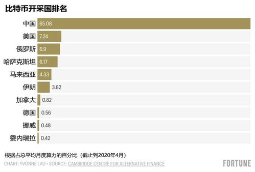 中国将禁止加密货币挖矿,政策转向与全球挖