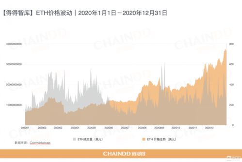 中央一台加密货币市场,中央一台视角下的加