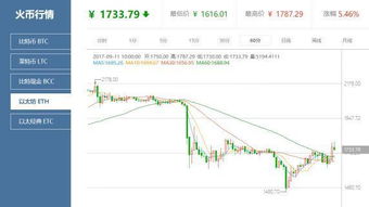 今日以太坊最新报价,回调风险需警惕