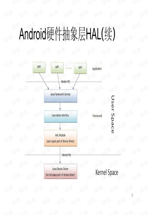 安卓系统的基本结构,从内核到应用的全面解