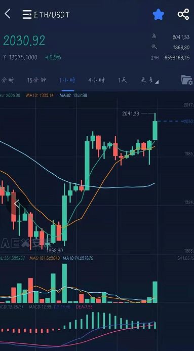 加密货币怎么建仓,深度解析建仓策略与技巧