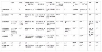 加密货币知识讲解大全,全面解析数字货币的