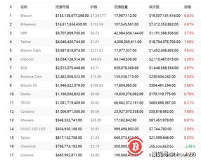 加密货币最新排名消息,市场动态解析与热门