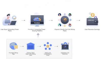加密货币云算力,便捷挖矿新趋势解析