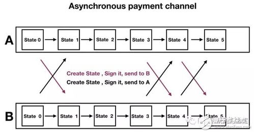 加密货币支付通道,技术原理、应用场景与未