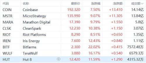 加密数字货币怎么买股票,如何利用加密货币