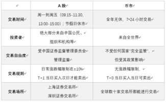 坚守加密货币市场,趋势分析、投资策略与未