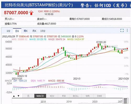 加密货币支付结算,创新金融科技引领全球支