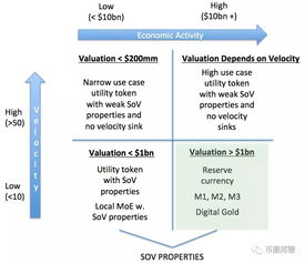 加密社区货币怎么估值,解码市场潜力与风险