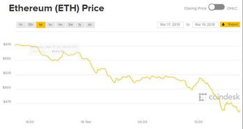 近三年以太坊走势图,近三年以太坊价格波动