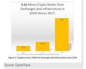 加密货币诈骗收入案例,受害者遍布全球