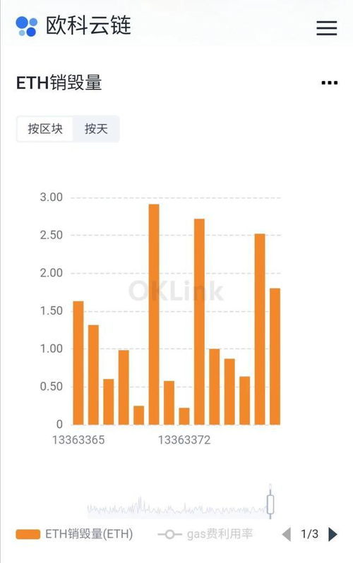 今日以太坊最新信息,智能合约创新与去中心