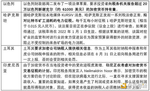 加密货币征税计划表,各国政策解析与实施展