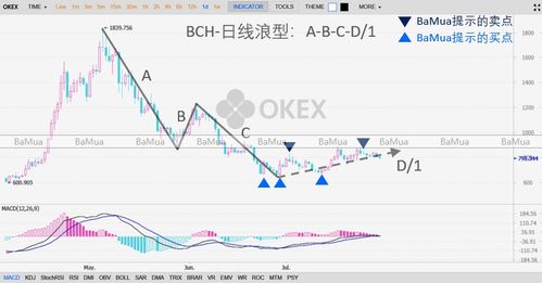 加密货币涨跌图示图解法,洞察市场动态与趋