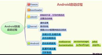 安卓系统底层 开发什么,架构、工具与关键