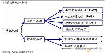 加密货币追踪技术原理图,图解追踪机制与挑